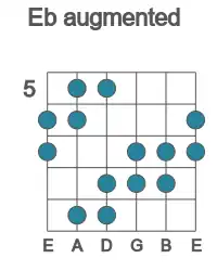 Guitar scale for augmented in position 5